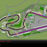F1LT circuit de F1